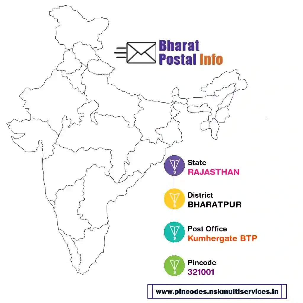 rajasthan-bharatpur-kumhergate btp-321001